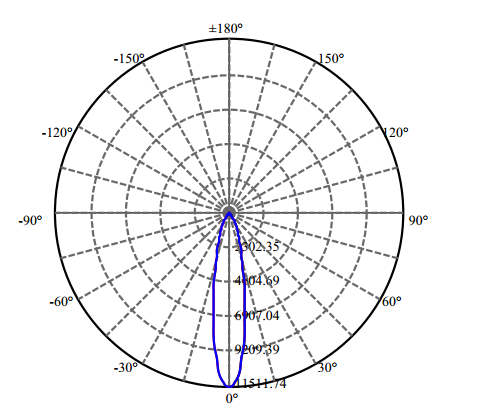Nata Lighting Company Limited - High Efficiency Reflector
